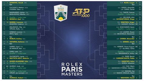 atp rolex paris master 2021|paris masters bracket.